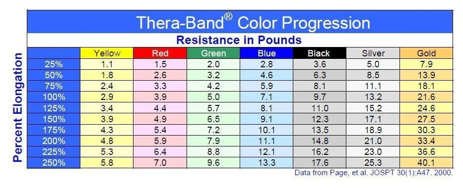 Thera band , Resistance Band, Glutes Band Pack of 3